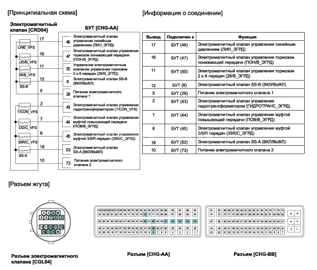 1. Принципиальная электрическая схема Hyundai Elantra MD